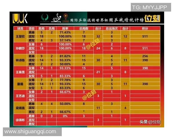 洲际赛最新积分榜揭晓EDG凭借87分稳居第一名